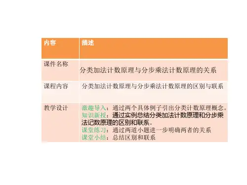 高中数学 排列、组合、二项式定理 分类计数原理与分步乘法计数原理的区别与联系(初始课件)