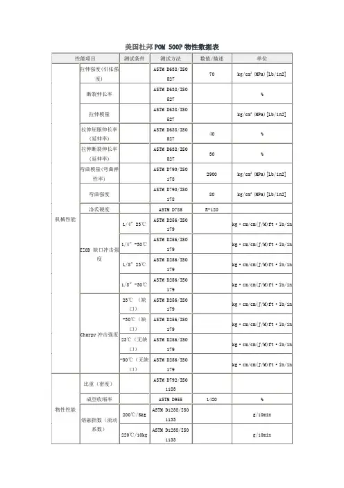 美国杜邦POM 500P物性数据表