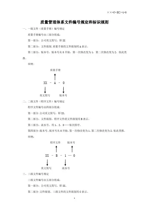 质量管理体系文件编号规定和标识规则