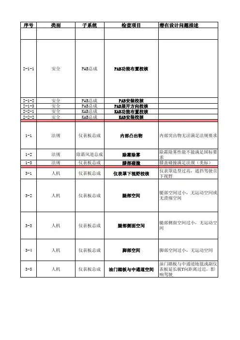 IP.典型检查表