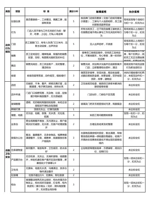 《标准化管理门店检查评分表》