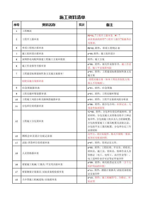 施工资料清单(配网科)
