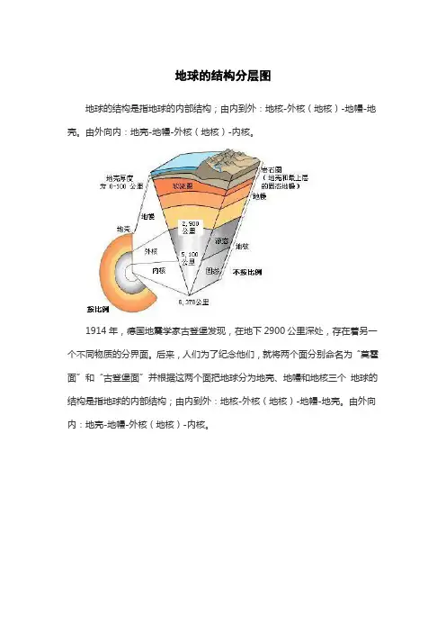 地球的结构分层图