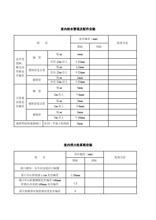 (整理)安装标准允许偏差