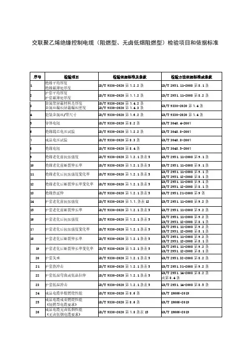 交联聚乙烯绝缘控制电缆(阻燃型、无卤低烟阻燃型)检验项目和依据标准
