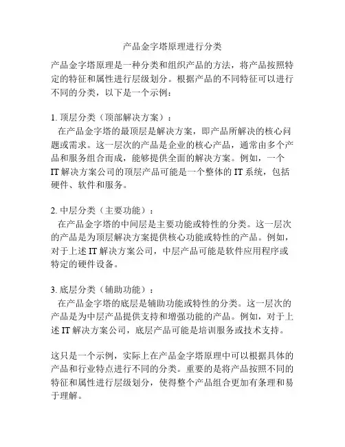 产品金字塔原理进行分类