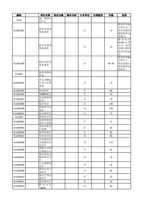 黑龙江省医疗服务价格项目