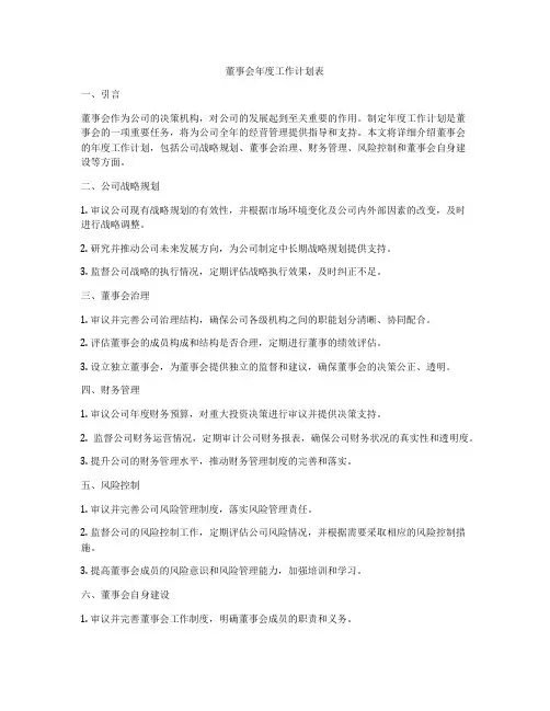 董事会年度工作计划表