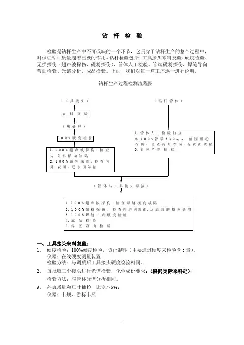 钻杆检验——精选推荐