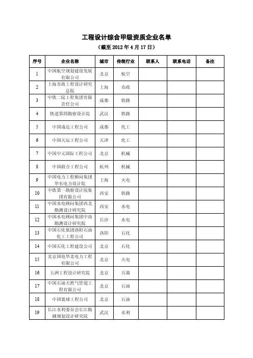 全国甲级设计院名单 工程设计综合甲级与建筑行业 建筑工程 甲级 