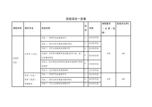 药理学实验教学中心开设的各门实验课的内容