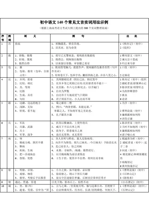初中语文140个常见文言实词解释及例句