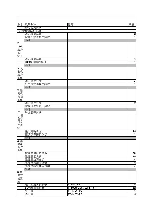 IDC报价单-采购