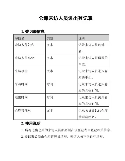 仓库来访人员进出登记表