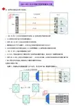 BBU与RRU拉远传输光缆紧缺解决方案.pdf