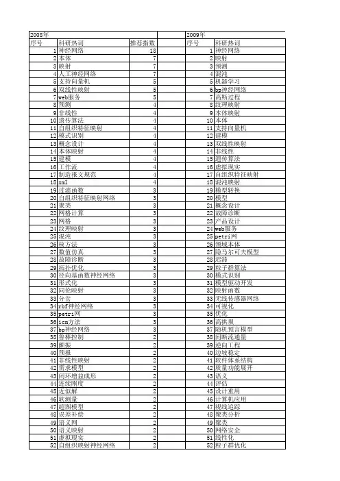 【国家自然科学基金】_模型映射_基金支持热词逐年推荐_【万方软件创新助手】_20140731