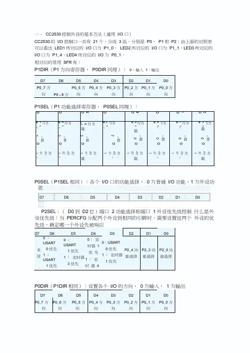 (完整版)cc2530常用寄存器讲解