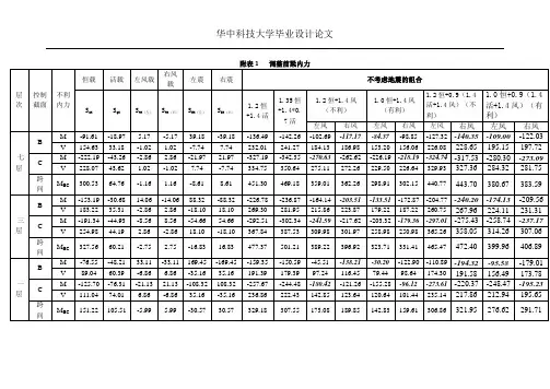 土木工程毕业设计内力分析表