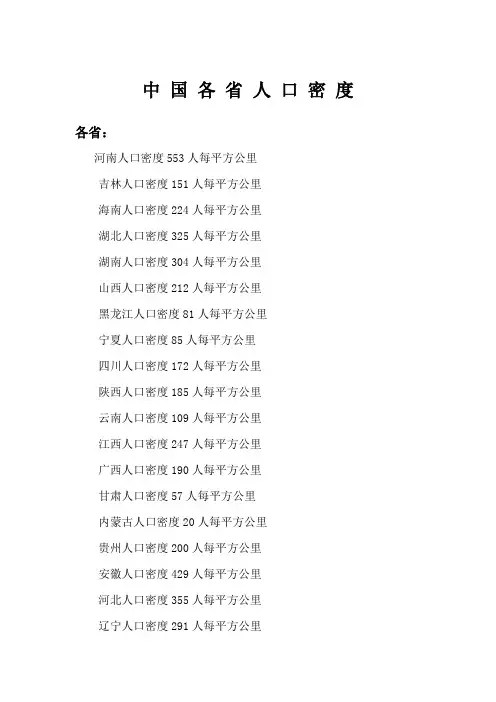 中国各省 人口密度