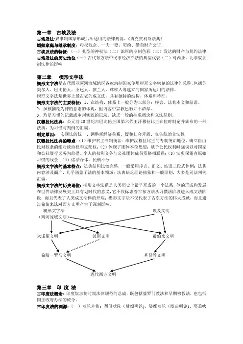 外法史重点