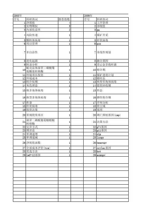【国家自然科学基金】_npv_基金支持热词逐年推荐_【万方软件创新助手】_20140802