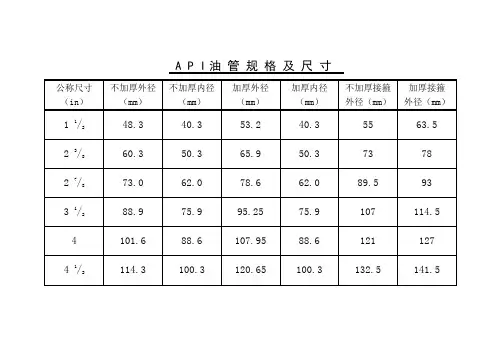 油管规格尺寸对照表(Word)