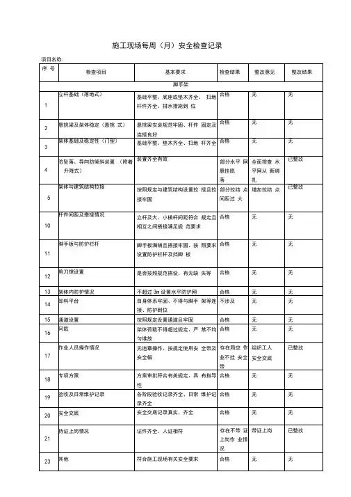 (完整版)施工现场安全检查表范本