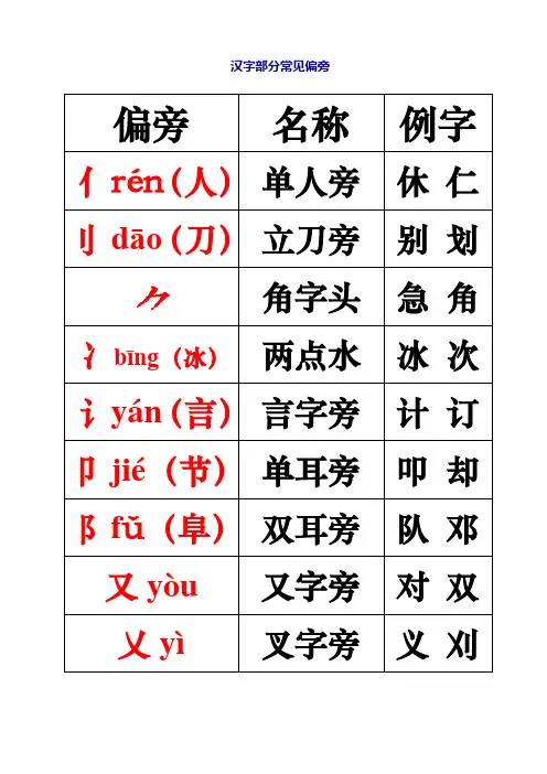 汉字部分常见偏旁