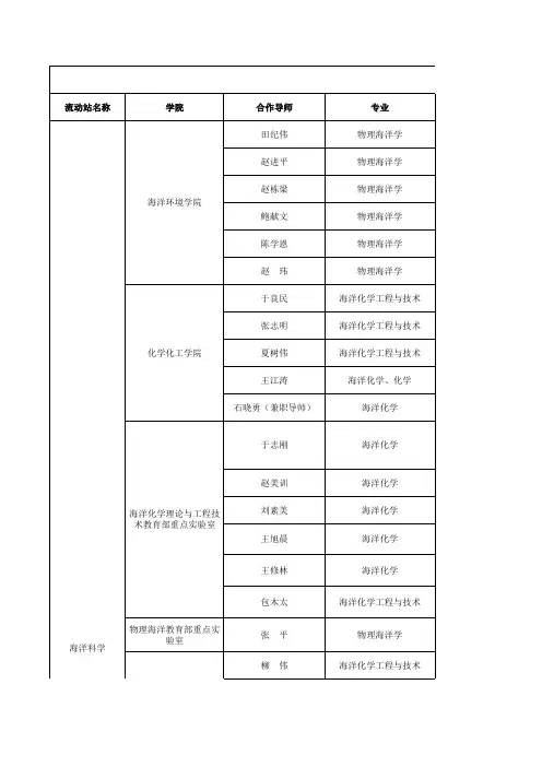 海大科研博士后
