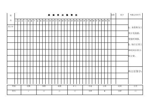 检验科值班、考勤、报工、等汇总