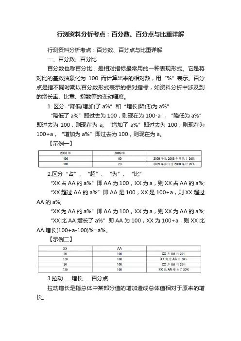 行测资料分析考点：百分数、百分点与比重详解