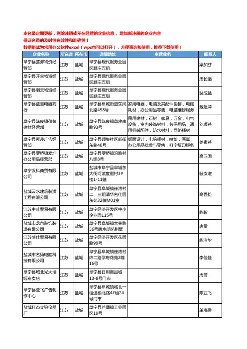 2020新版江苏省盐城办公耗材工商企业公司名录名单黄页联系方式大全387家