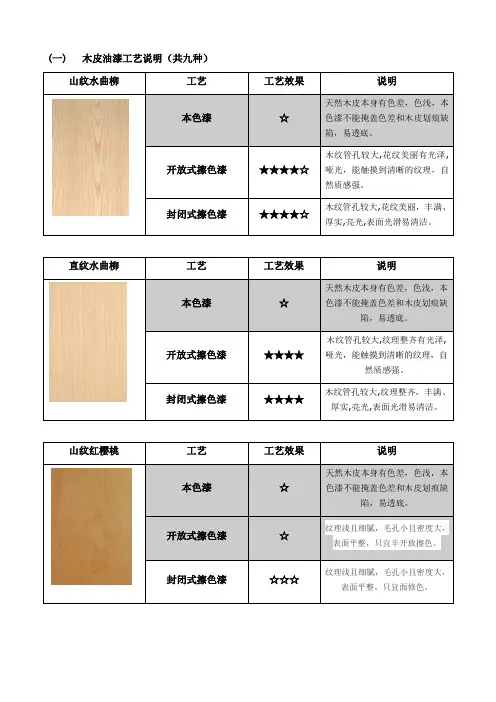 木制品实木贴皮油漆工艺说明
