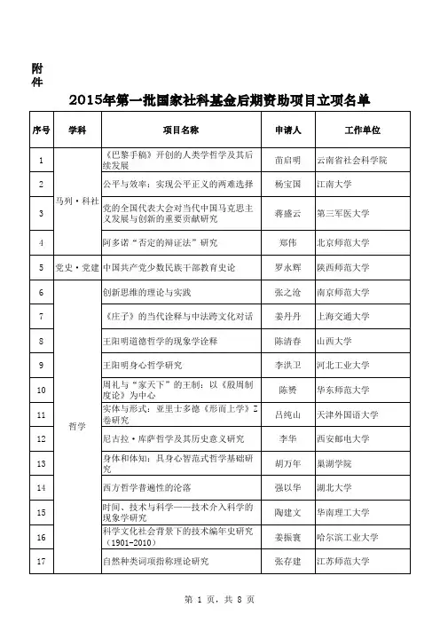 2015年第一批国家社科基金后期资助项目立项公示名单