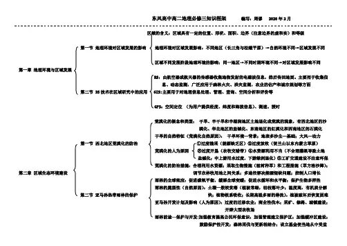 高中地理必修三知识框架