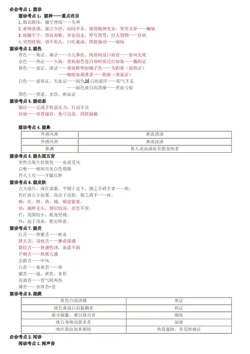 执业药师中药综合中医诊断学总结2020