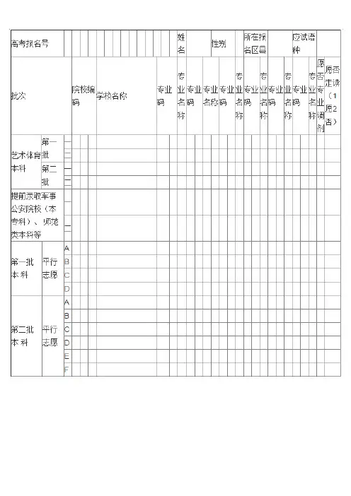 高考志愿表填写样本