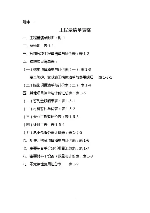 工程量清单表格