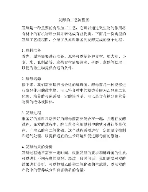 发酵的工艺流程图