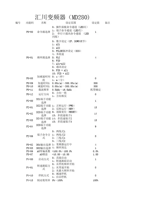 汇川变频器参数设置MD280