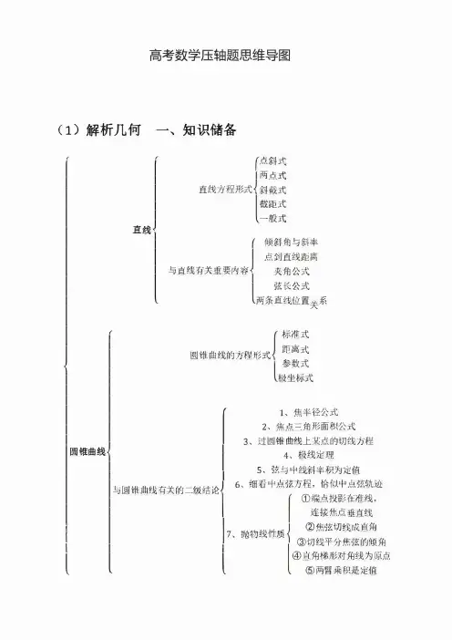 高中数学压轴题思维导图