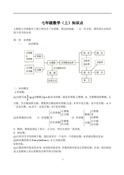 人教版初中数学全册知识点归纳