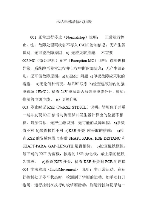 迅达电梯故障代码表