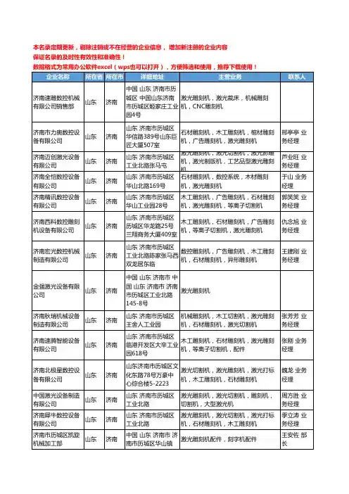2020新版山东省激光雕刻机工商企业公司名录名单黄页联系方式大全90家