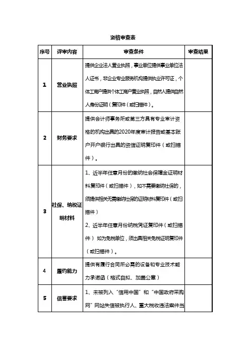 资格审查表