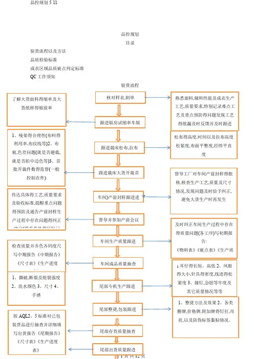 品控规划5-11