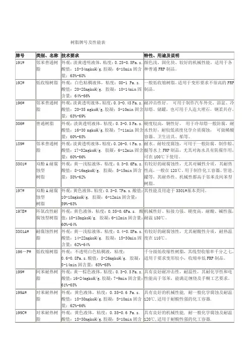树脂牌号表
