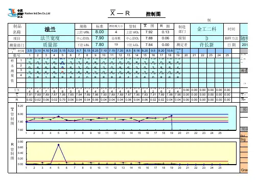 X-R控制图