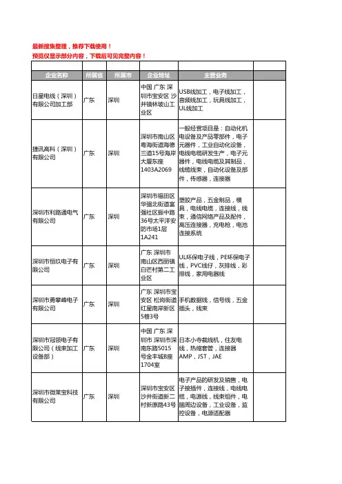 新版广东省深圳线束工商企业公司商家名录名单联系方式大全401家