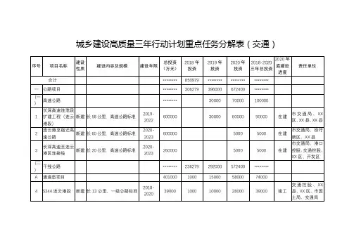 城乡建设高质量三年行动计划重点任务分解表(交通)【模板】